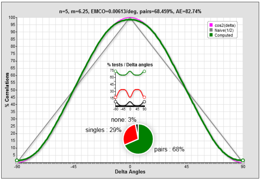n=5 and m=25/4