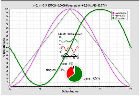 n=5 and m=5.5 and h offset pi/4