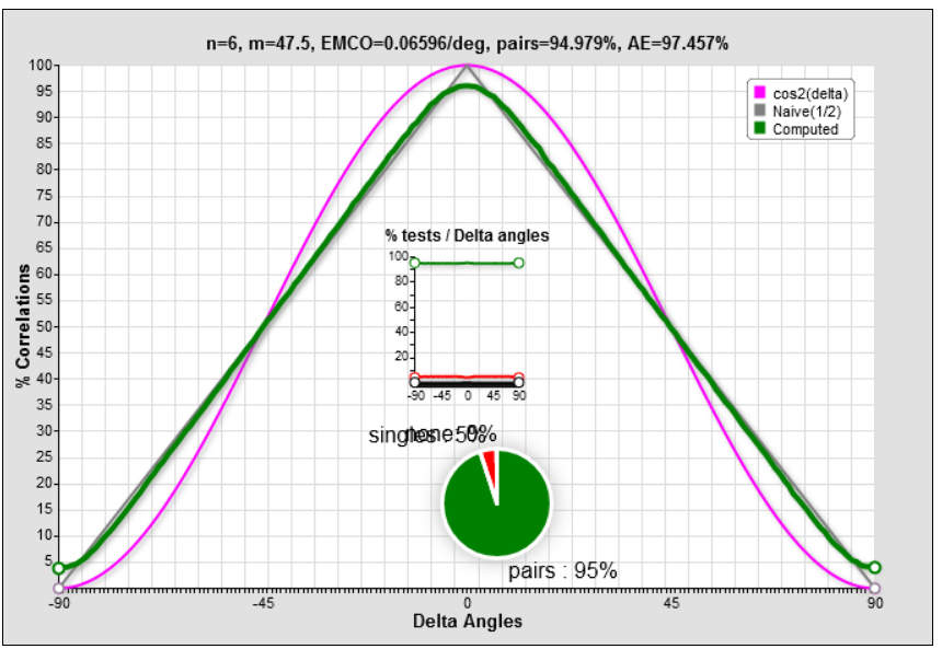 old classical n=6 m=47.5