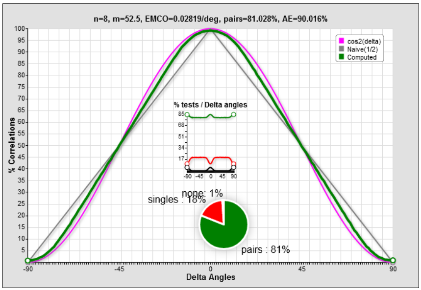 n=8 and m=52.5