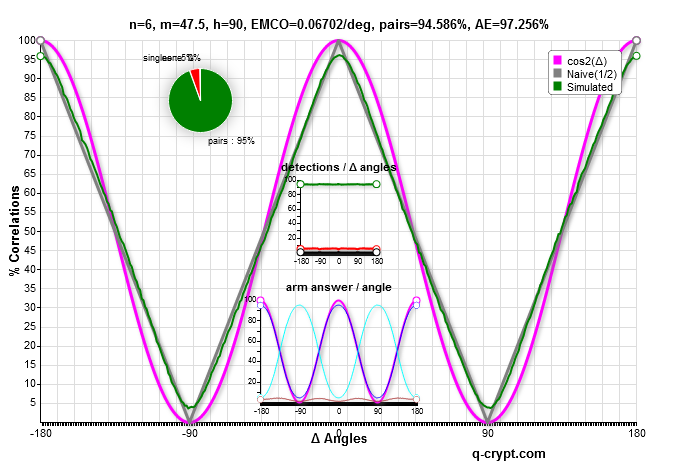 old classical n=6 m=47.5
