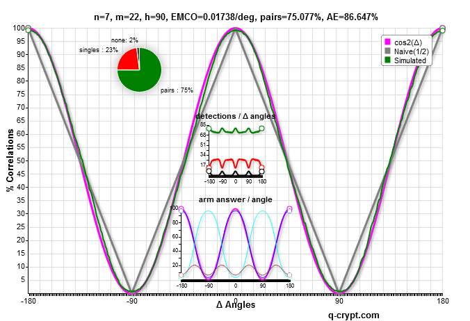 n=7 and m=69/4