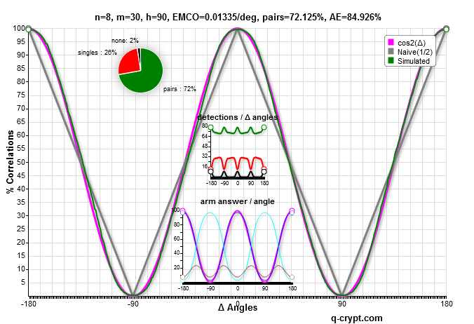 n=8 and m=15/2