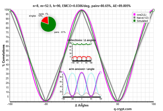 n=8 and m=52.5