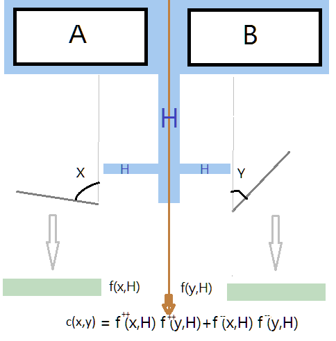 schema simulation