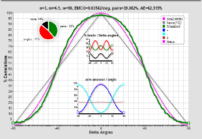 6: With shared variables, a modified Malus law and fair sampling extrapolation